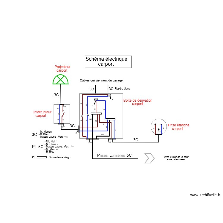 Eclairage extérieur. Plan de 0 pièce et 0 m2